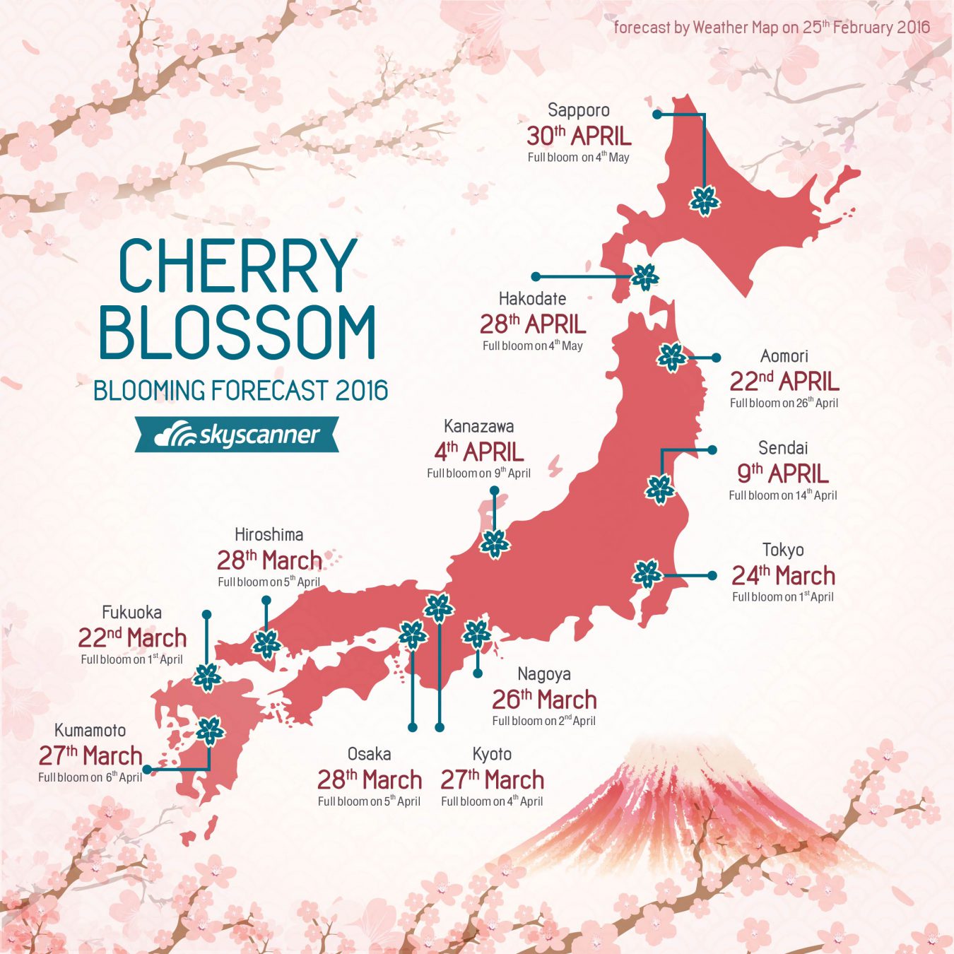 Your Guide to Japan's Cherry Blossom Season - WanderLuxe