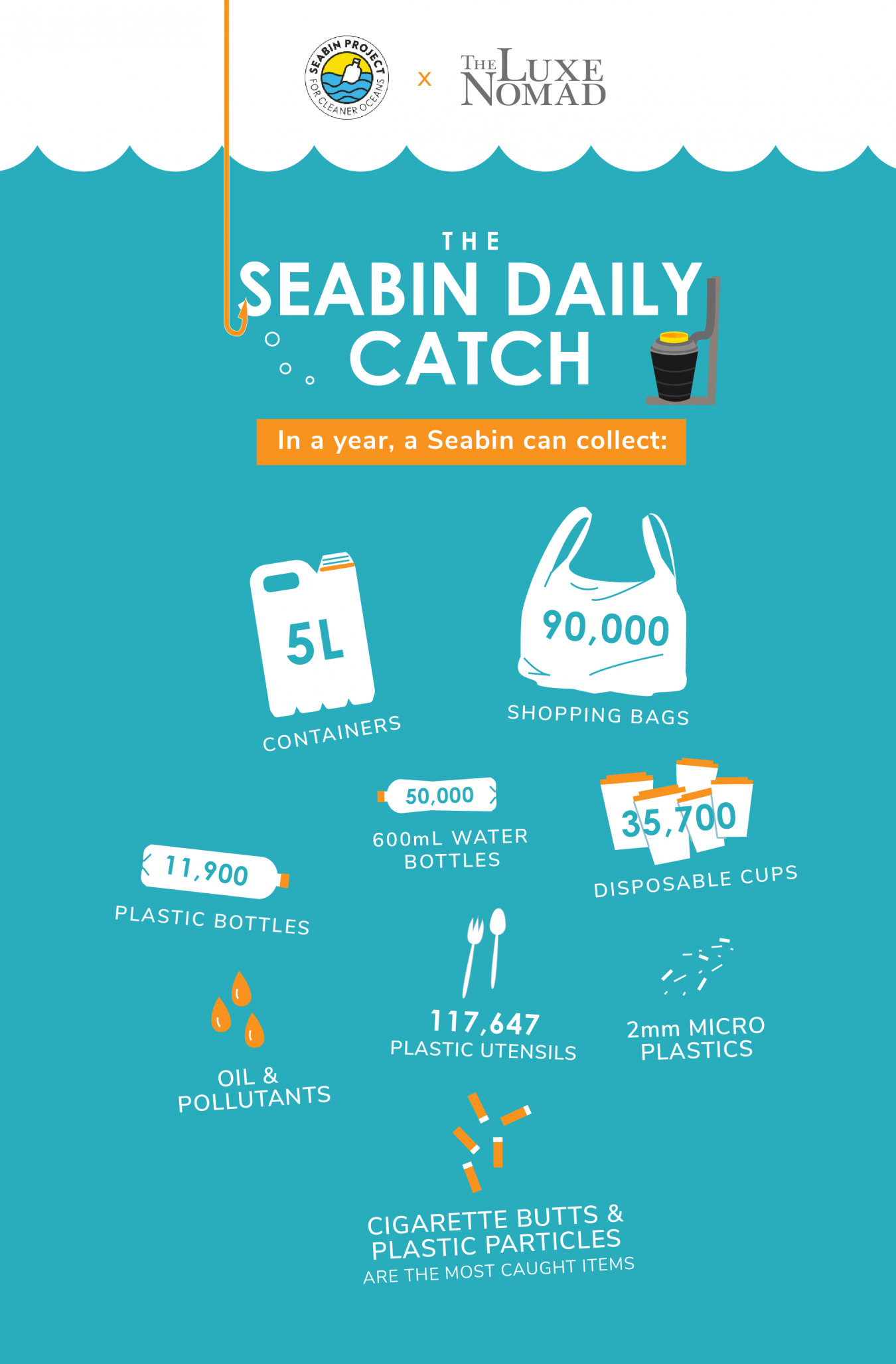 The Seabin you helped us get is saving the oceans WanderLuxe